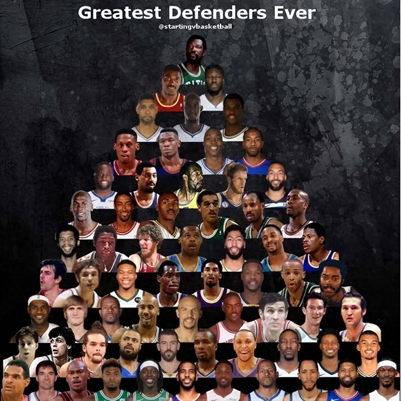 Top 10 NBA history (ranking of top 10 centers in NBA history)